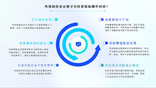 百數(shù)服務(wù)商模式 為制造業(yè)未來插上數(shù)字化的翅膀，創(chuàng)造商機(jī)